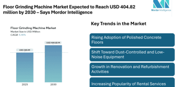 Floor Grinding Machine Market Expected to Reach USD 404.82 million by 2030, Driven by Rising Construction Activity and Demand for Polished Concrete Flooring