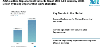 Artificial Disc Replacement Market to Reach USD 6.69 billion by 2030, Driven by Rising Degenerative Spine Disorders and Demand for Motion-Preserving Procedures