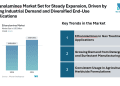 Ethanolamines Market Set for Steady Expansion at CAGR of 4.16 | Dow, SABIC, BASF, Huntsman Corporation, INEOS
