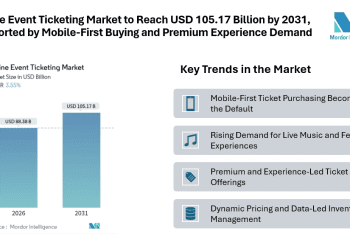Online Event Ticketing Market to Reach USD 105.17 Billion by 2031, Supported by Mobile-First Buying and Premium Experience Demand
