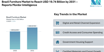 Brazil Furniture Market to Reach USD 19.74 Billion by 2031 – Reports Mordor Intelligence