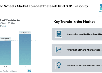 Rail Road Wheels Market Forecast to Reach USD 6.01 Billion by 2031 – Mordor Intelligence