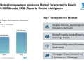 United States Homeowners Insurance Market Forecasted to Reach USD 236.90 Billion by 2031, Reports Mordor Intelligence