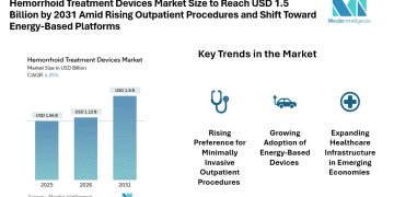 Hemorrhoid Treatment Devices Market Size to Reach USD 1.5 Billion by 2031 Amid Rising Outpatient Procedures and Shift Toward Energy-Based Platforms
