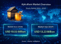 Apiculture Market Size to Reach USD 13.23 Billion by 2031 as Natural Sweeteners and Bee-Derived Wellness Products Drive Growth