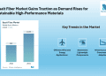 Basalt Fiber Market Forecast: Volume to Hit 116.38 Kilotons by 2031, Kamenny Vek, Technobasalt Invest , Zhejiang Shijin Basalt Fiber Co., Ltd. | Mordor Intelligence
