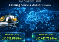 Catering Services Market Size to Reach USD 432.76 Billion by 2030, Driven by Corporate Wellness, Cloud Kitchens, and Institutional Outsourcing