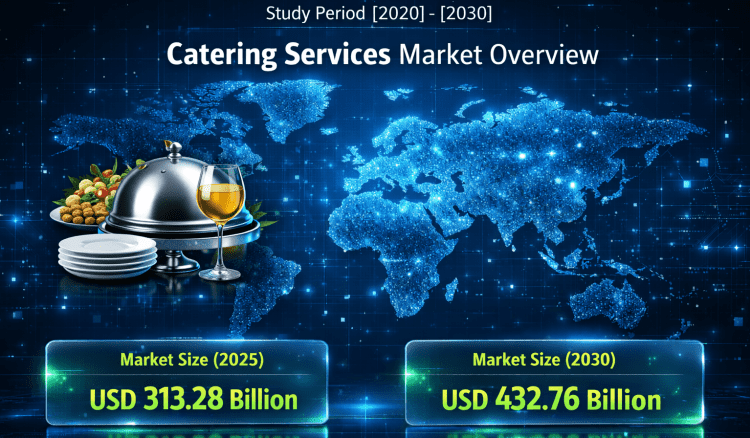 Catering Services Market Size to Reach USD 432.76 Billion by 2030, Driven by Corporate Wellness, Cloud Kitchens, and Institutional Outsourcing