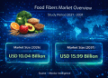 Food Fibers Market Size to Reach USD 15.99 Billion by 2031 | Key Trends and Growth Insights