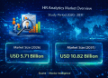 HR Analytics Market Size to Reach USD 10.82 Billion by 2031 Driven by Cloud Adoption and Predictive Workforce Intelligence