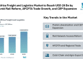 South Africa Freight and Logistics Market to Reach USD 20.59 Billion by 2031, Amid Rail Reform, AFCFTA Trade Growth, and CEP Expansion