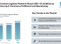 Europe Contract Logistics Market to Reach USD 110.25 Billion by 2031, Driven by E-Commerce Fulfillment and Nearshoring