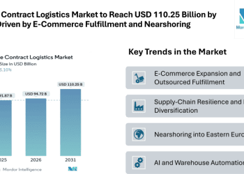 Europe Contract Logistics Market to Reach USD 110.25 Billion by 2031, Driven by E-Commerce Fulfillment and Nearshoring