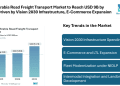 Saudi Arabia Road Freight Transport Market to Reach USD 9B by 2031, Driven by Vision 2030 Infrastructure, E-Commerce Expansion