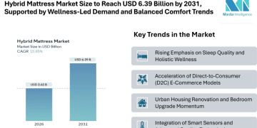 Hybrid Mattress Market Size to Reach USD 6.39 Billion by 2031, Supported by Wellness-Led Demand and Balanced Comfort Trends