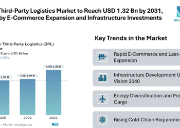 Oman Third-Party Logistics Market to Reach USD 1.32 Billion by 2031, Driven by E-Commerce Expansion and Infrastructure Investments