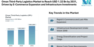 Oman Third-Party Logistics Market to Reach USD 1.32 Billion by 2031, Driven by E-Commerce Expansion and Infrastructure Investments