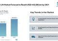 Scissor Lift Market Forecast to Reach USD 4.92 Billion by 2031, Supported by Electric Models, Rental Demand, and Safety Compliance – Mordor Intelligence