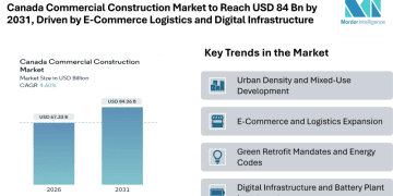 Canada Commercial Construction Market to Reach USD 84.26 Billion by 2031, Driven by E-Commerce Logistics, Green Retrofits and Digital Infrastructure