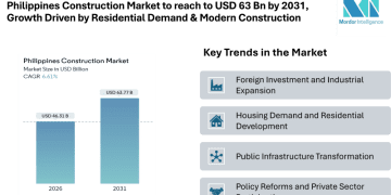 Philippines Construction Market to reach to USD 63 Bn by 2031, Growth Driven by Residential Demand & Modern Construction