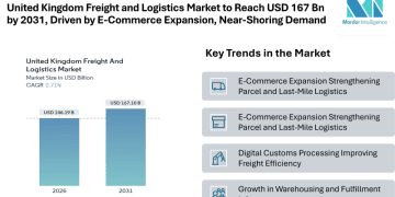 United Kingdom Freight and Logistics Market to Reach USD 167.1 Billion by 2031, Driven by E-Commerce Expansion and Near-Shoring Demand