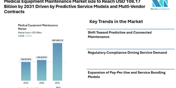 Medical Equipment Maintenance Market size to Reach USD 108.17 Billion by 2031 Driven by Predictive Service Models and Multi-Vendor Contracts