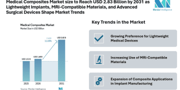 Medical Composites Market size to Reach USD 2.83 Billion by 2031 as Lightweight Implants, MRI-Compatible Materials, and Advanced Surgical Devices Shape Market Trends