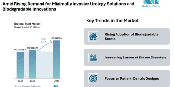 Ureteral Stents Market size to Reach USD 891.07 Million by 2031 Amid Rising Demand for Minimally Invasive Urology Solutions and Biodegradable Innovations