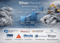 Silver Market Size USD 30.02 Billion by 2035 | Share, Trends, Price & Industry Forecast