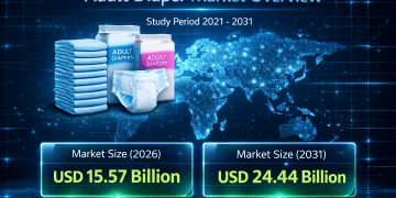 Adult Diaper Market Size to Reach USD 24.44 Billion by 2031: Mordor Intelligence