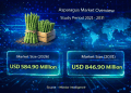 Asparagus Market Size to Reach USD 846.9 Million by 2031: Key Trends Driving Growth