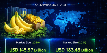 Banana Market Growth Trends: Market Size Expected at USD 145.97 Billion in 2026 with 4.63% CAGR Through 2031 
