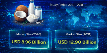 Coconut Products Market Size Expected to Reach USD 12.90 Billion by 2031 with Rising Health Trends