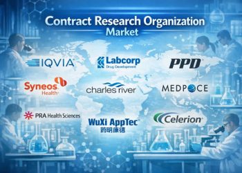 Contract Research Organization Market Set to Reach USD 170.63 Billion, with a Healthy 6.62% CAGR Till Forecasts 2035