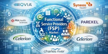 Functional Service Providers (FSP) Market Expected to Hit USD 28.7 Billion by 2035 with a Remarkable 7.5% CAGR