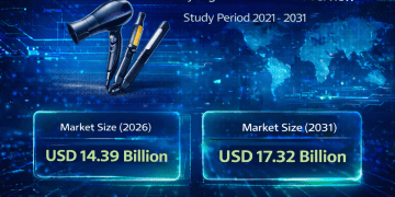 Hair Styling Tools Market Size to Reach USD 17.32 Billion by 2031 with Rising At-Home Grooming Trends