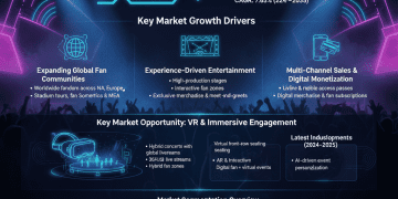 Immersive Experiences Fuel K-Pop Event Market — 7.63% CAGR to 2035