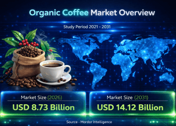 Organic Coffee Market Size to Reach USD 14.12 billion by 2031, Driven by Sustainable Sourcing and Premium Consumption