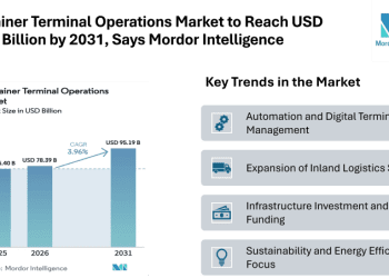 Container Terminal Operations Market to Reach USD 95.19 Billion by 2031, Says Mordor Intelligence