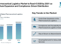 US Pharmaceutical Logistics Market to Reach $ 93B by 2031 as Cold-Chain Expansion and Compliance-Driven Distribution