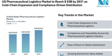 US Pharmaceutical Logistics Market to Reach $ 93B by 2031 as Cold-Chain Expansion and Compliance-Driven Distribution