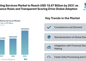 ESG Rating Services Market to Reach USD 18.87 Billion by 2031 as Compliance Rules and Transparent Scoring Drive Global Adoption