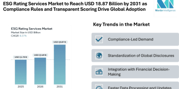 ESG Rating Services Market to Reach USD 18.87 Billion by 2031 as Compliance Rules and Transparent Scoring Drive Global Adoption
