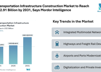 India Transportation Infrastructure Construction Market to Reach USD 122.91 Billion by 2031, Says Mordor Intelligence