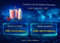 Probiotic Drinks Market Size to Reach USD 49.74 Million by 2031 with Rising Health-Conscious Trends
