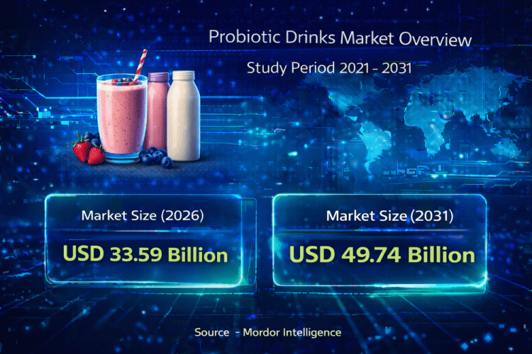 Probiotic Drinks Market Size to Reach USD 49.74 Million by 2031 with Rising Health-Conscious Trends