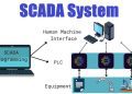 SCADA Market is projected to grow from 12953.28 Million in 2025 to 27584.34 Million by 2035 | CAGR of 7.85%