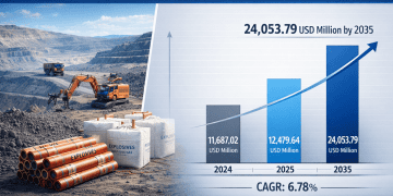 Mining Explosives Market is Projected to Grow from USD 12479.64 Million in 2025 to USD 24053.79 Million by 2035, Growing at a CAGR of around 6.78%