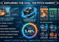 The Dark Material Powering Aluminum, Electrodes, and the Clean Energy Economy: Inside the Global Coal Tar Pitch Market’s Rise to USD 7,851.29 Million by 2035