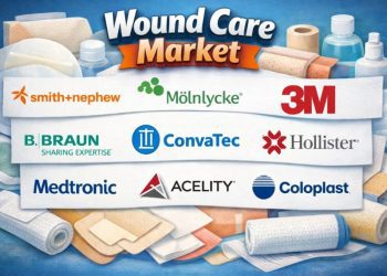 Wound Care Market Forecasted to Reach USD 47.13 Billion By 2035, at an Impressive 6.4% CAGR
